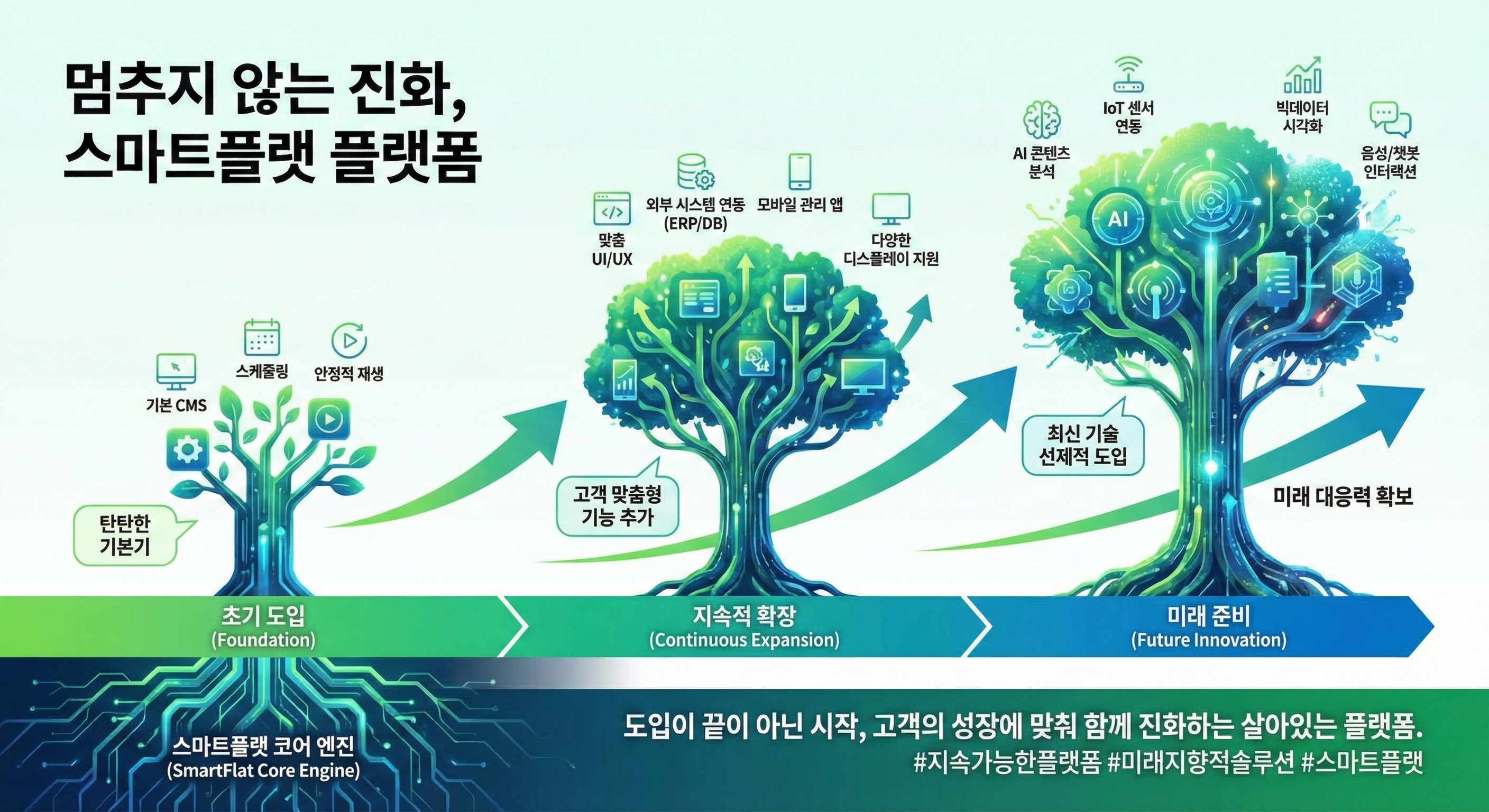DID 시스템, 결국 개발 역량이 좌우합니다 (하드웨어부터 소프트웨어까지 직접 개발하는 이유)