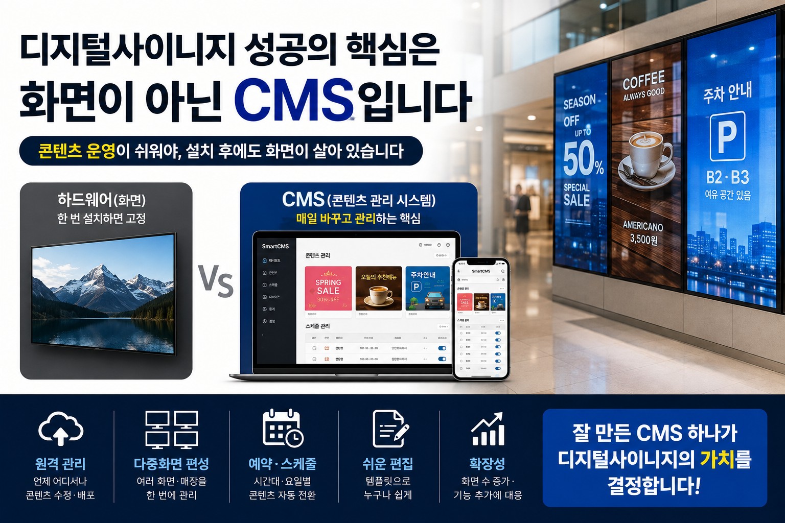 디지털사이니지, 화면보다 CMS입니다 (설치 후 만족을 가르는 콘텐츠 관리 시스템 완벽 가이드) 썸네일