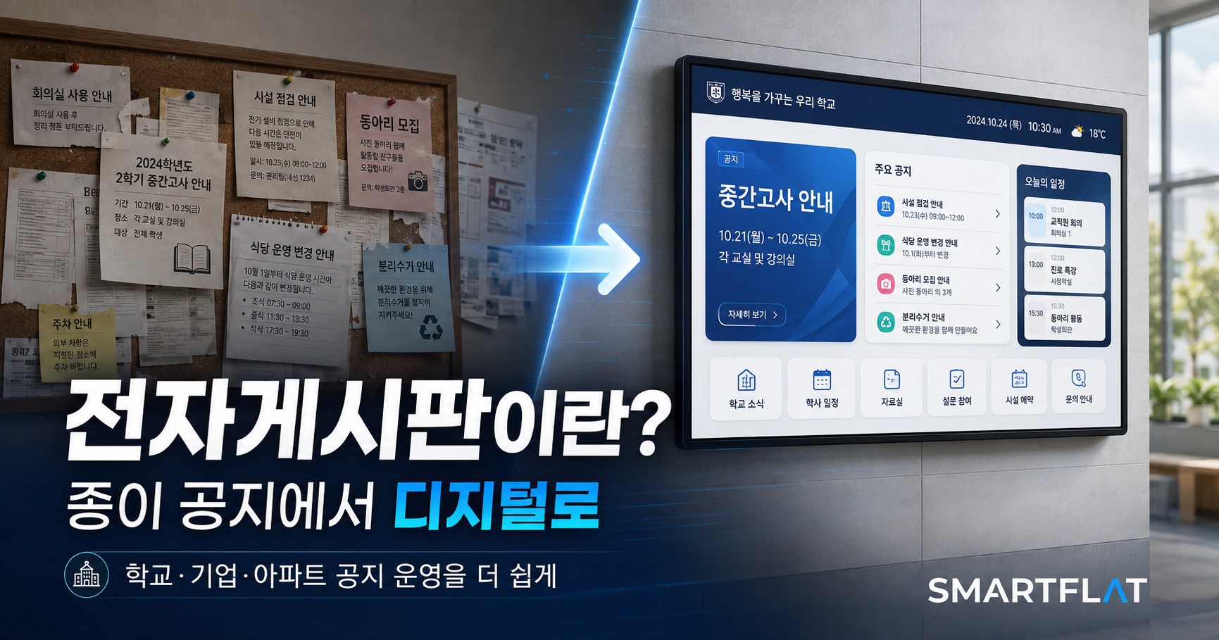 전자게시판, 종이 공지의 번거로움을 없애는 디지털사이니지 (학교·기업·아파트에 유용한 이유와 스마트플랫의 장점)