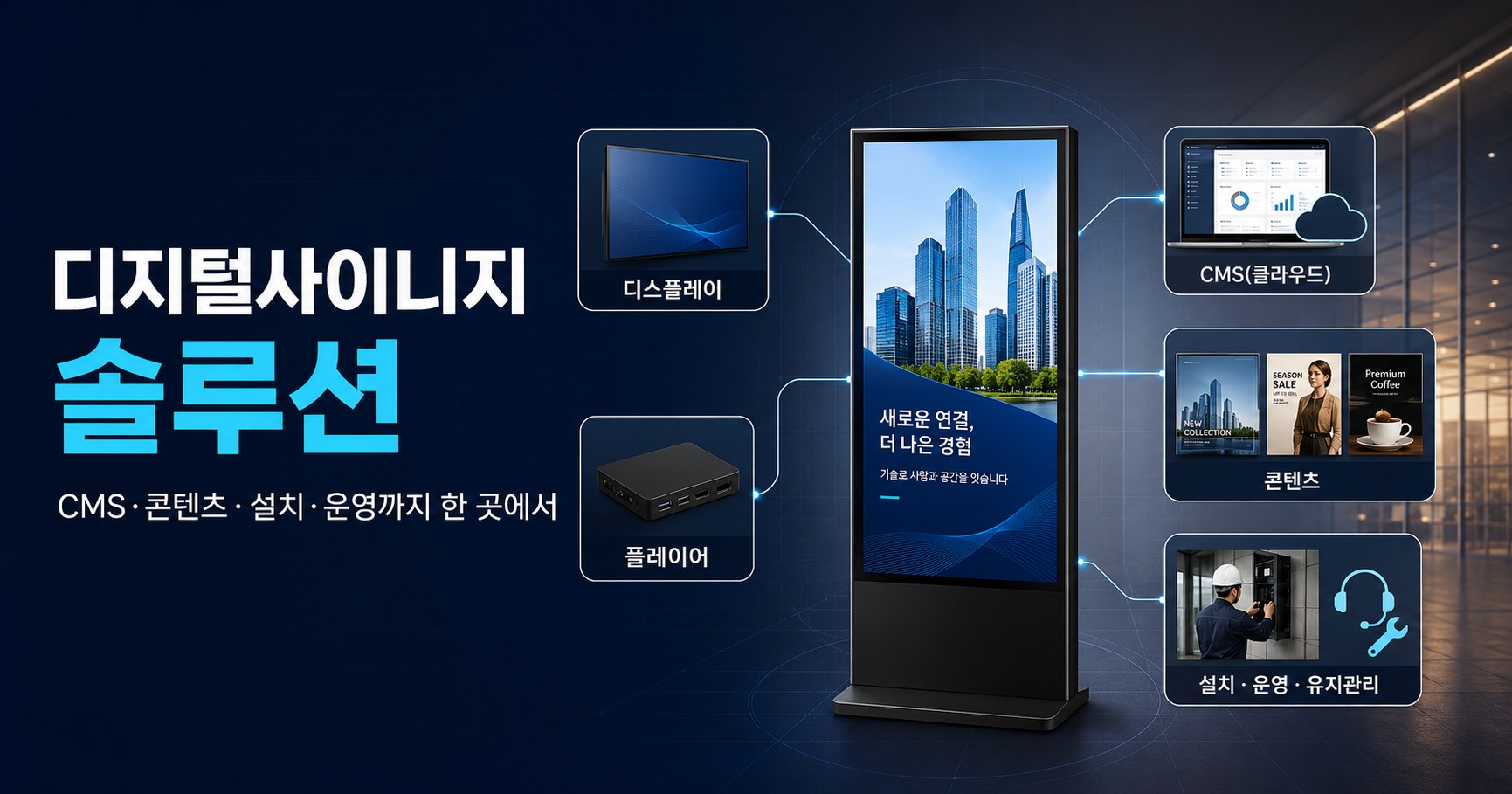 디지털사이니지 솔루션이란? (화면 한 대가 아니라 '체계'를 사는 일 — 구성 요소와 선택 기준)