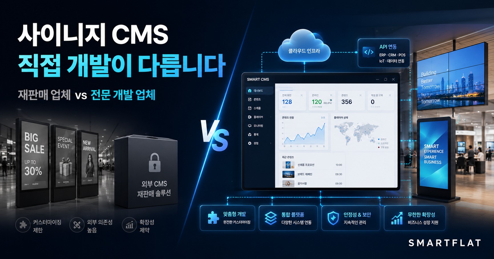 DID 솔루션·사이니지 CMS 전문 개발 업체, 무엇이 다를까요? (CMS를 직접 개발하는 곳을 골라야 하는 이유)
