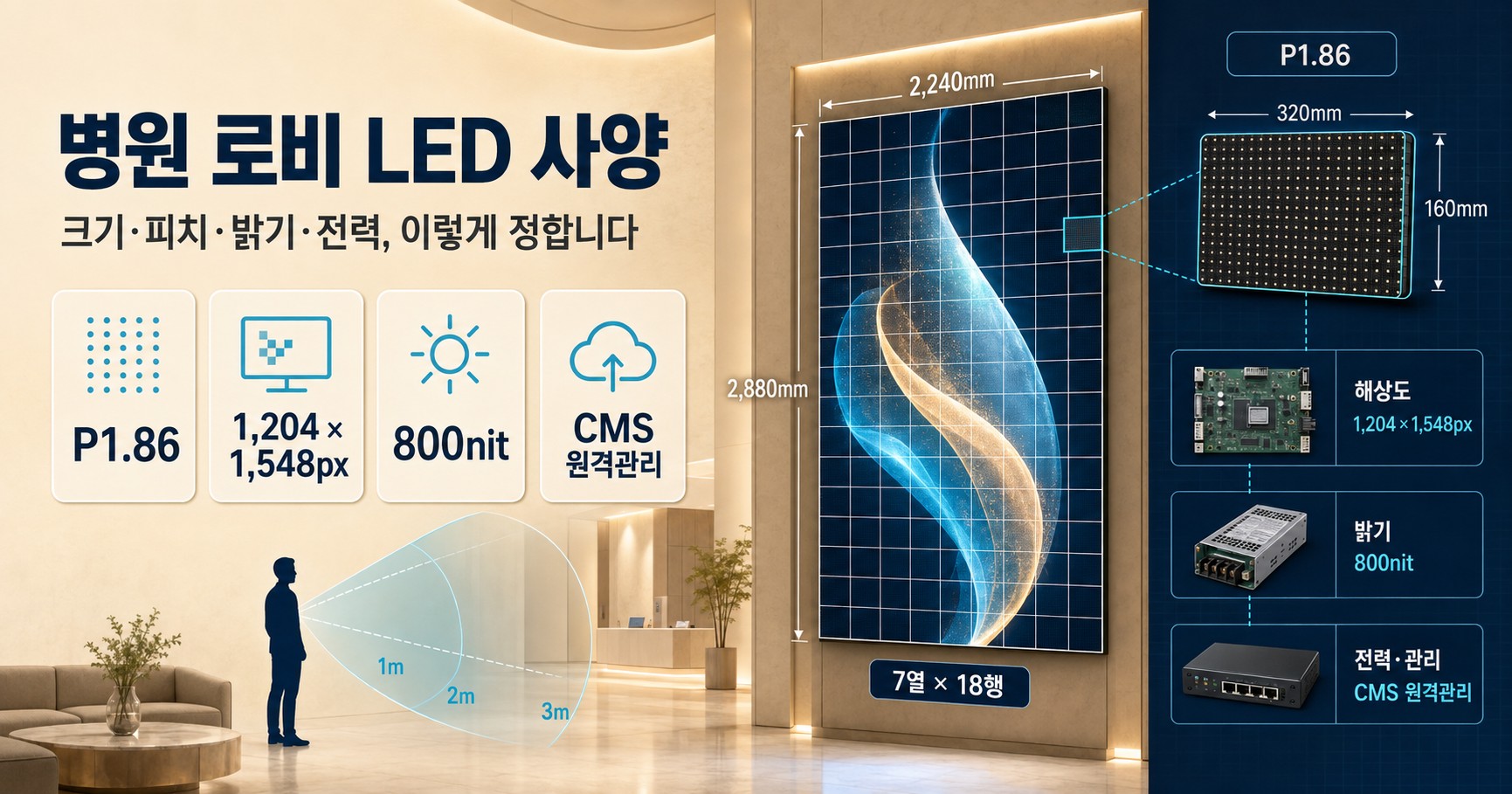 병원 전광판 설치, 로비 LED 스크린 사양 어떻게 정하나요? (성형외과 P1.86 미디어월 픽셀피치·밝기·전력 설계 기준)