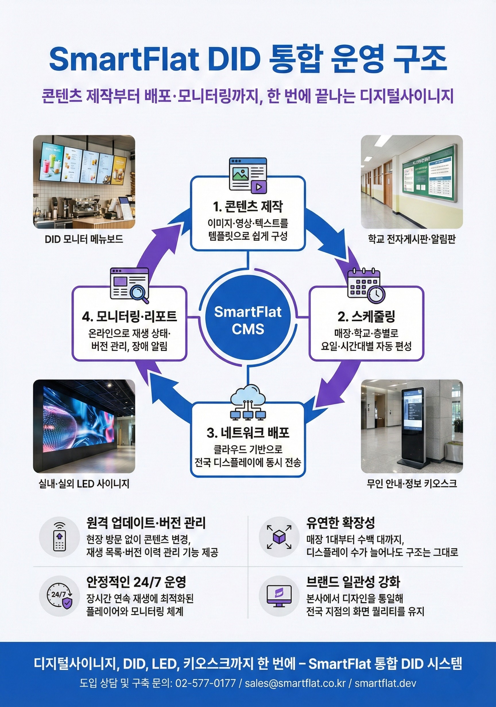 DID시스템 통합을 이루는 DID솔루션