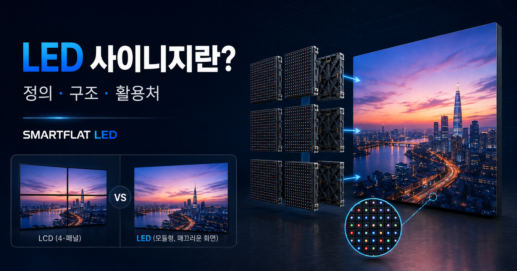 LED 사이니지란 무엇인가? (정의부터 LCD와의 차이, 종류와 활용처까지 완벽 정리)